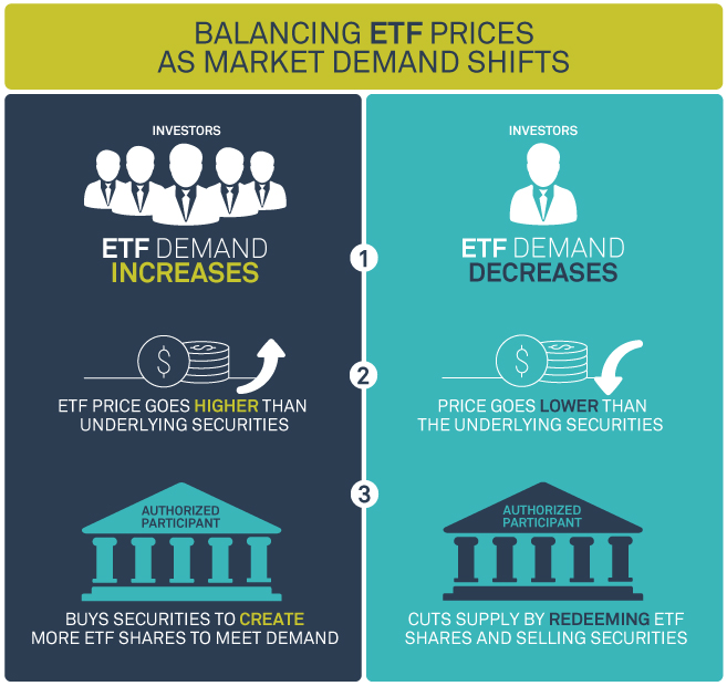 New Year New Investing Strategy Exploring Etfs