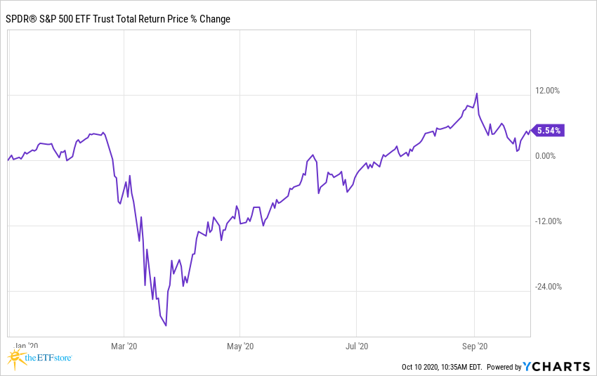 Spy Chart