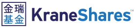 Kraneshares