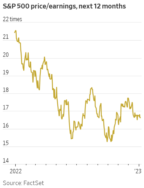 Sp Pe Ratio
