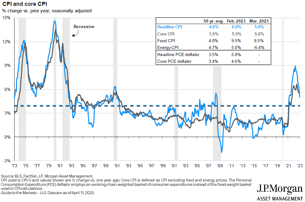 Inflation