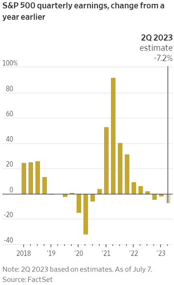 Sp Earnings