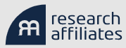 Research Affiliates